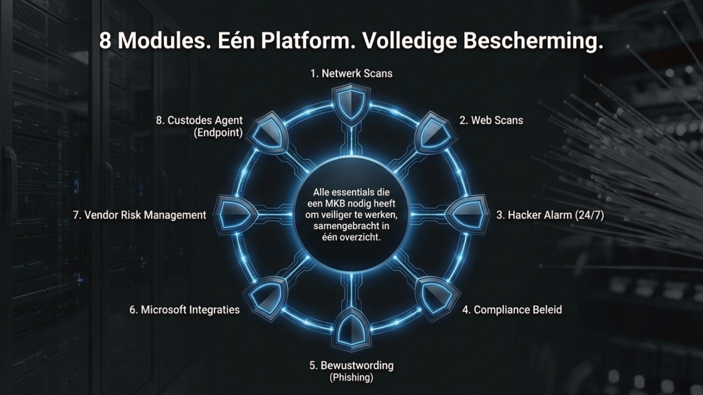 Custodes Digital Defense Sm
