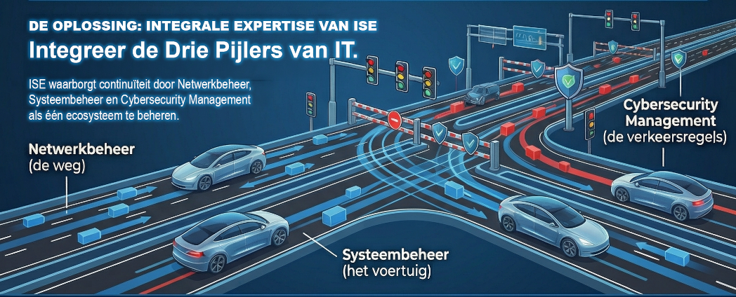 ISE pijlers